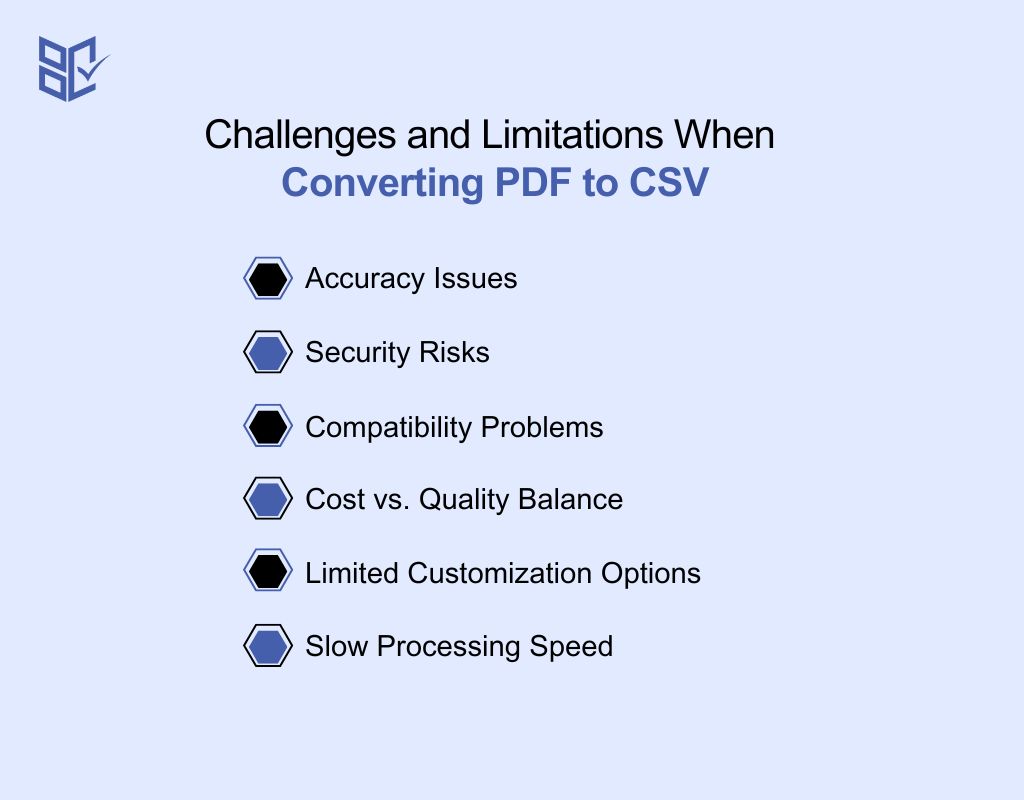 Challenges and Limitations When Converting PDF to CSV